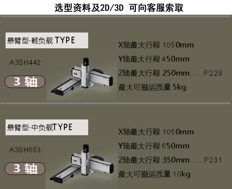 A3型三軸懸臂式線性模組		