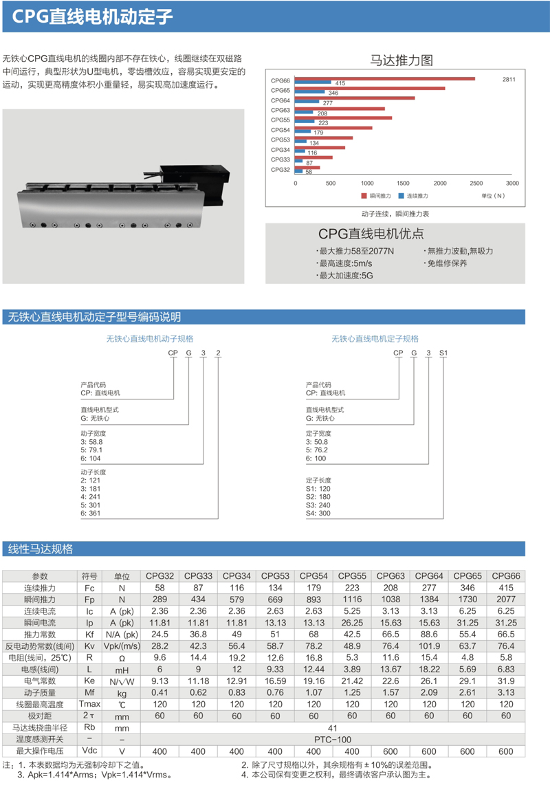 CPG直線電機(jī)動(dòng)定子